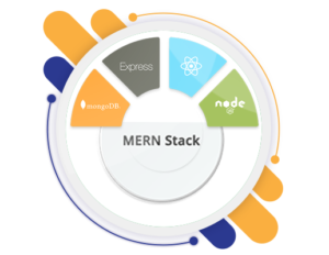MERN 1 - MERN Stack Courses